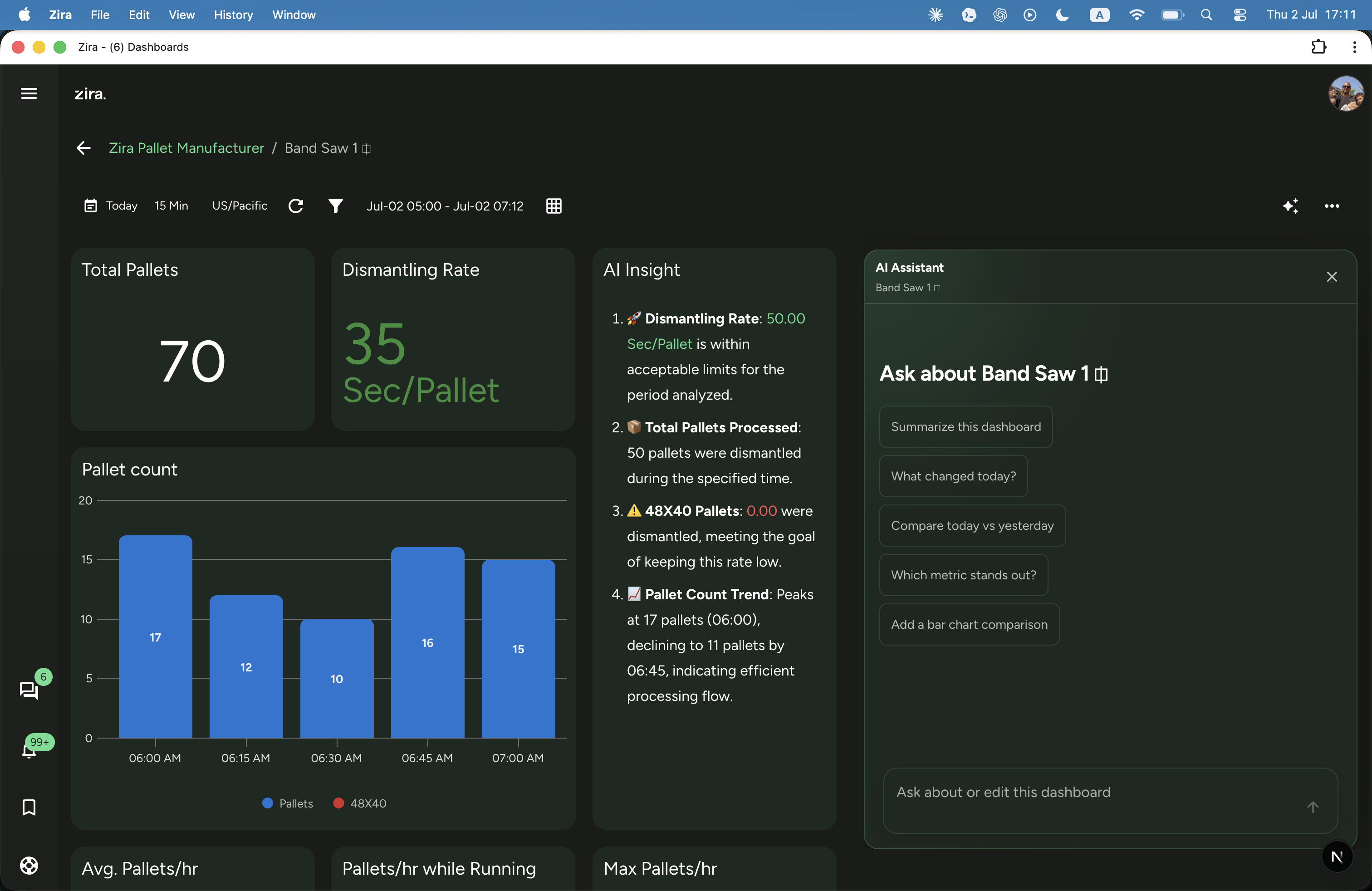 The Dashboard AI Assistant panel open in Ask mode beside a live dashboard