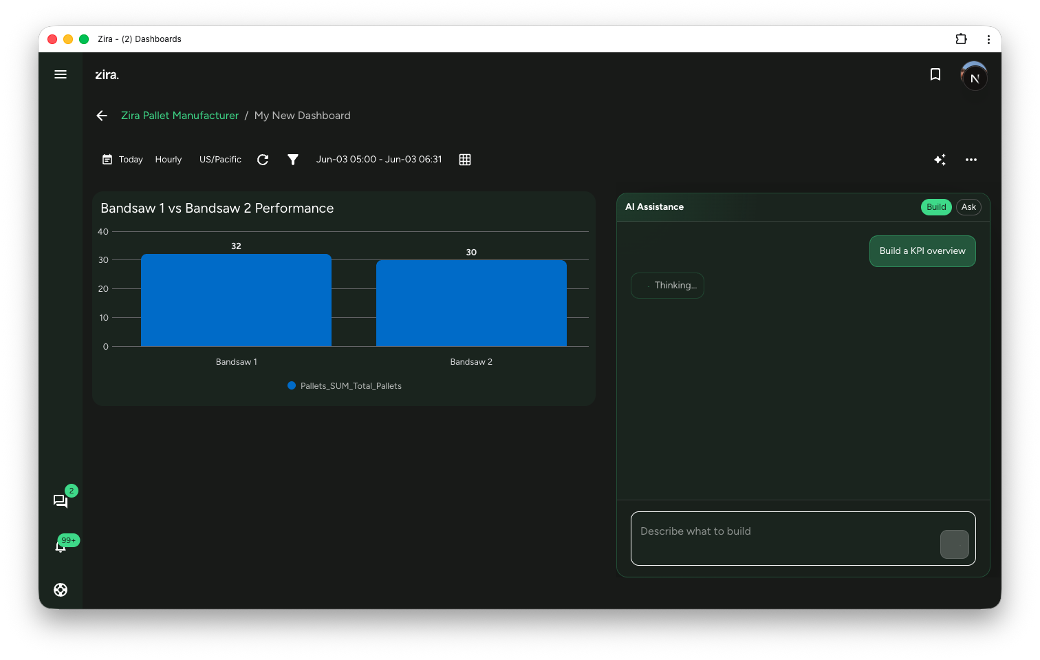 Build request in progress