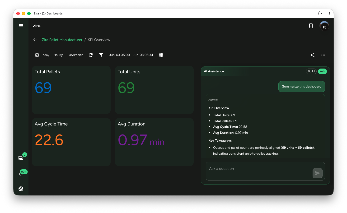 Dashboard summary answer in Ask mode
