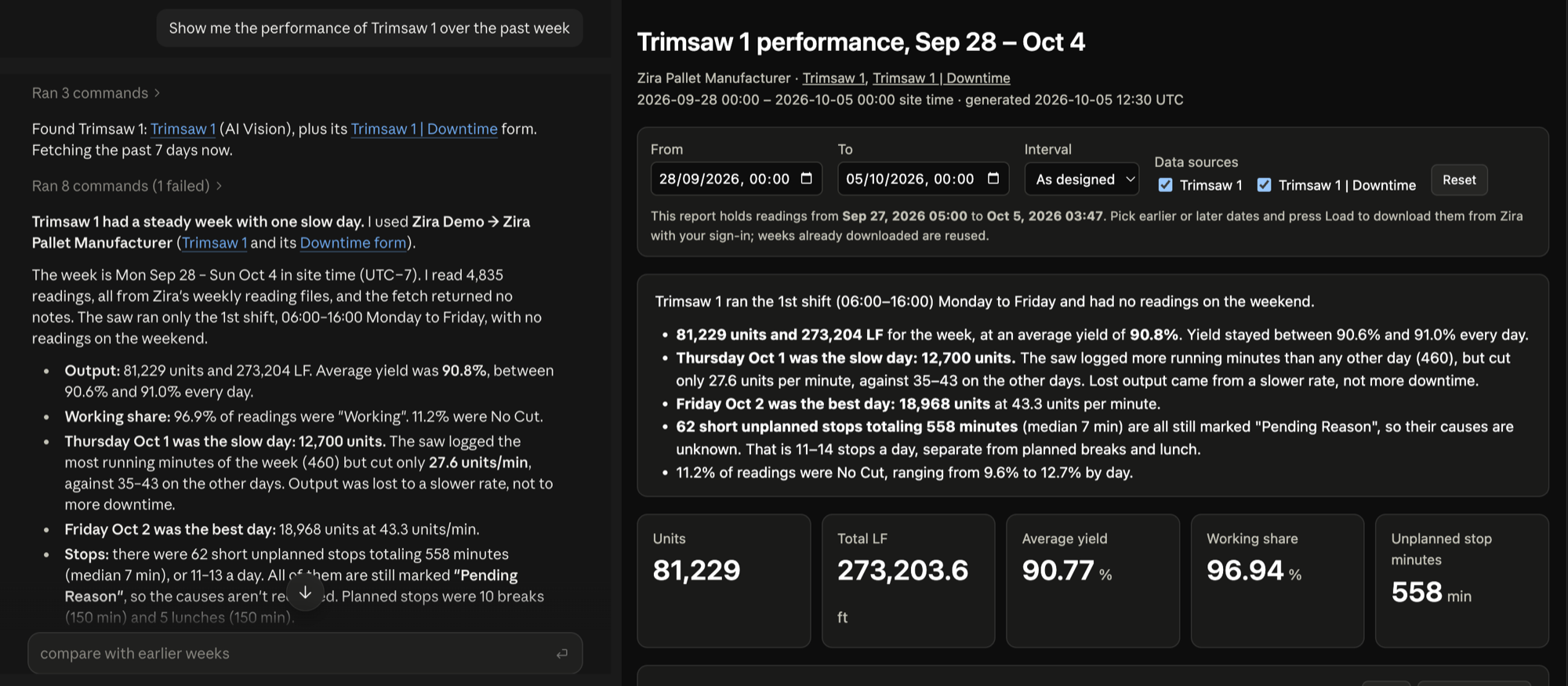 Zira's answer about Trimsaw 1 in the chat, with the interactive report beside it: a written summary and the week's key numbers.